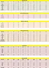 Party Wear Mens Wholesale Indo Western Catalog